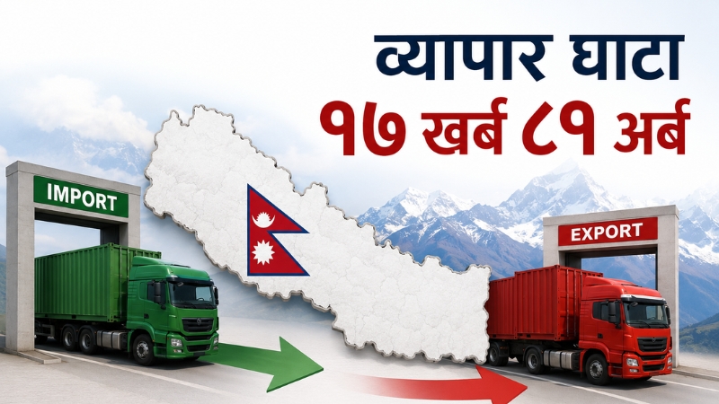 व्यापार घाटा १७ खर्ब ८१ अर्ब नाघ्यो